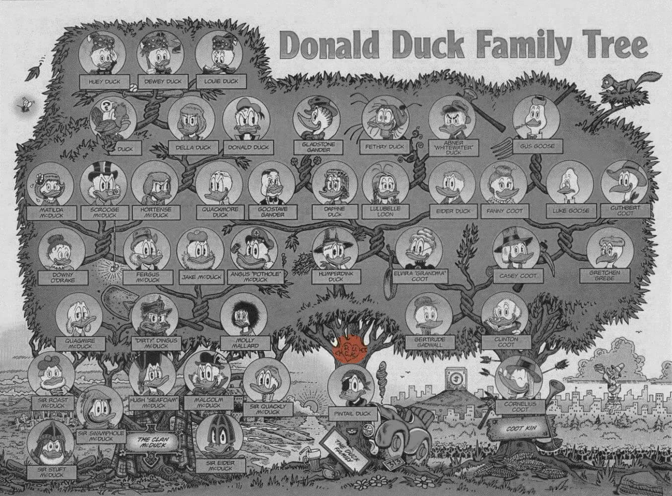 D.U.C.K in Donald Duck Family Tree first page